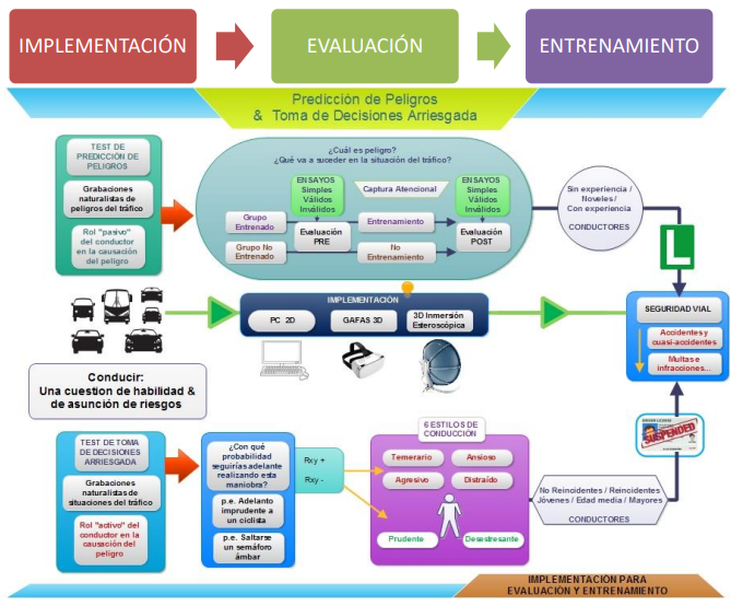 Figura 3