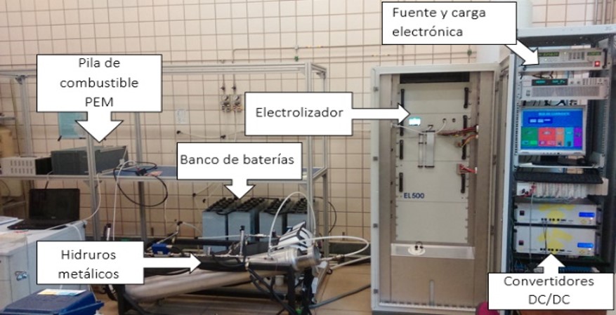 Figura 1. Microrred de la Universidad de Sevilla.