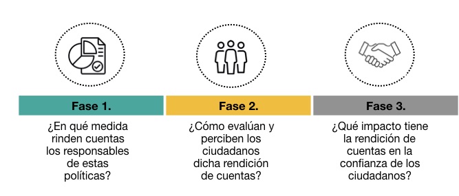 Rendición de cuentas desde la perspectiva de los ciudadanos.